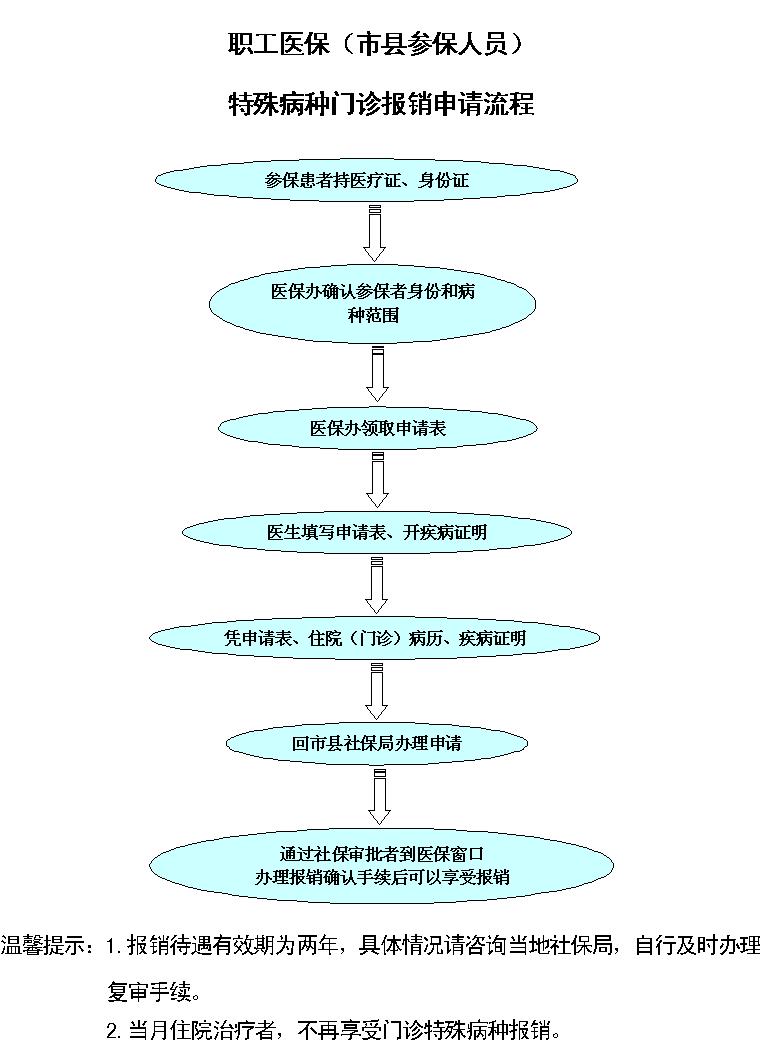 医保办提供