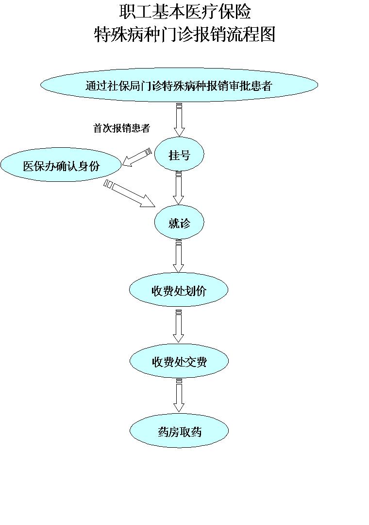医保办提供